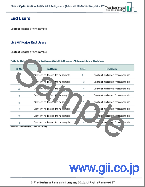 サンプル1：フレーバー最適化人工知能（AI）の世界市場レポート 2026年