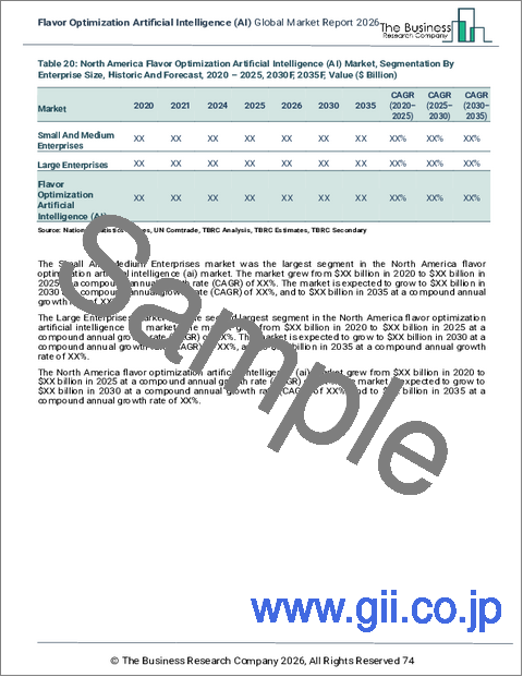 サンプル2：フレーバー最適化人工知能（AI）の世界市場レポート 2026年