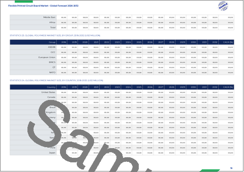 サンプル1：フレキシブルプリント基板市場：種類、素材、技術、用途、流通チャネル別―2026年～2032年の世界市場予測