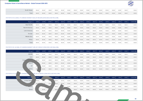 サンプル1：監視におけるコンピュータビジョン市場：構成要素、技術、導入形態、用途、エンドユーザー別―2026年～2032年の世界市場予測