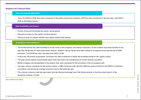 サンプル1：梅毒市場- 世界および地域別分析：治療法別、投与経路別、地域別 - 分析と予測（2026年～2036年）