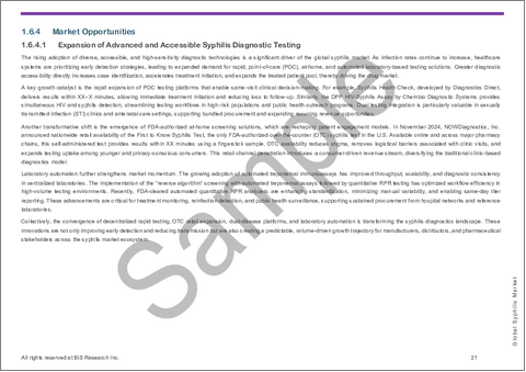 サンプル2：梅毒市場- 世界および地域別分析：治療法別、投与経路別、地域別 - 分析と予測（2026年～2036年）
