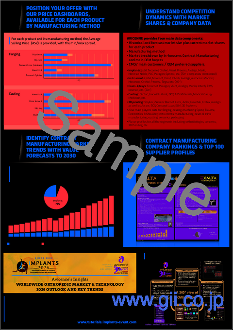 サンプル2：世界の整形外科・脊椎用医療機器受託製造市場（2025年～2030年）および主要サプライヤー100社のプロファイル（第15版）
