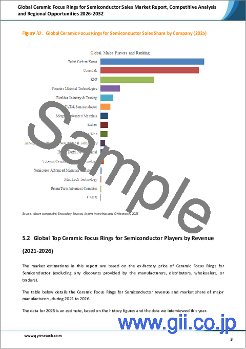 サンプル2：半導体向け世界のセラミックフォーカスリング市場レポート：競合分析および地域別機会（2026年～2032年）