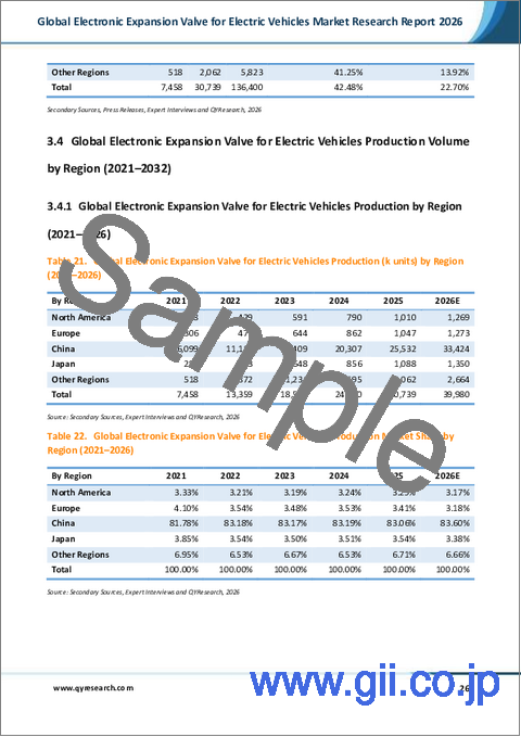 サンプル2：「電気自動車用世界の電子膨張弁市場調査レポート2026」