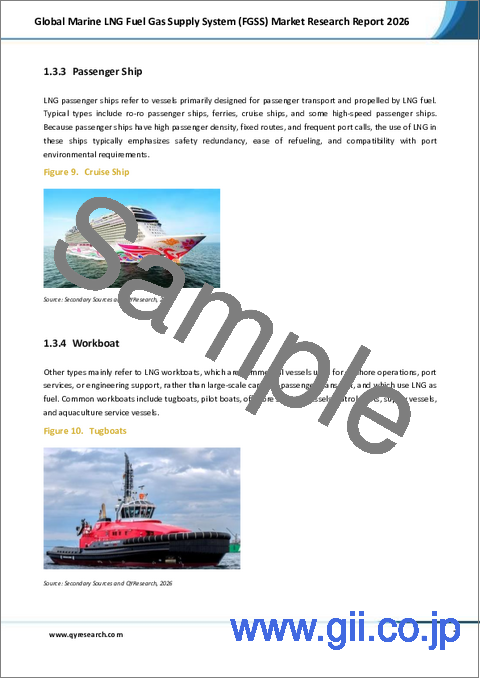 サンプル1：「世界の船舶用LNG燃料ガス供給システム（FGSS）市場調査レポート2026」