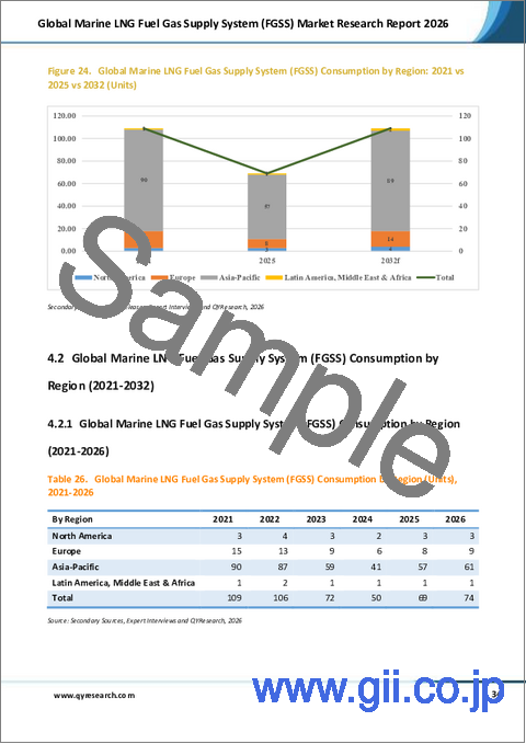 サンプル2：「世界の船舶用LNG燃料ガス供給システム（FGSS）市場調査レポート2026」