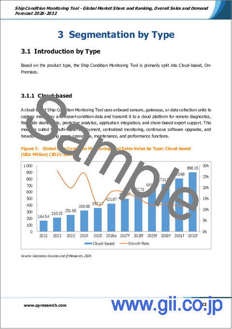 サンプル1：船舶状態監視ツール：世界市場シェアおよびランキング、2026年～2032年の総売上高および需要予測