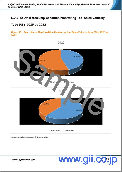 サンプル2：船舶状態監視ツール：世界市場シェアおよびランキング、2026年～2032年の総売上高および需要予測