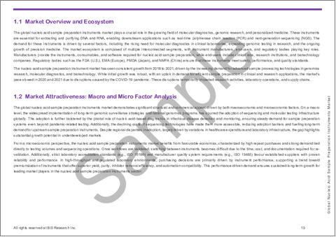 サンプル1：核酸サンプル調製装置市場 - 世界および地域別分析：製品タイプ別、技術別、処理能力別、エンドユーザー別、地域別 - 分析と予測（2025年～2035年）