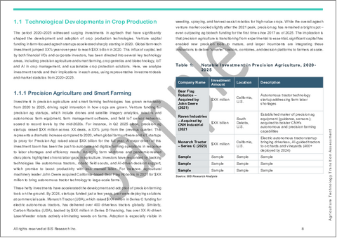 サンプル1：農業技術の移行に関する評価：進展、成果、および将来展望の評価（2010年～2020年および2020年～2030年）
