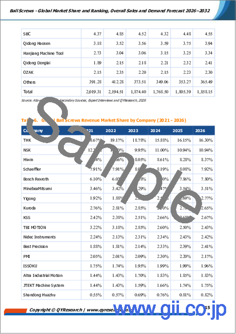 サンプル1：ボールねじ- 世界の市場シェアとランキング、2026年～2032年の総売上高および需要予測