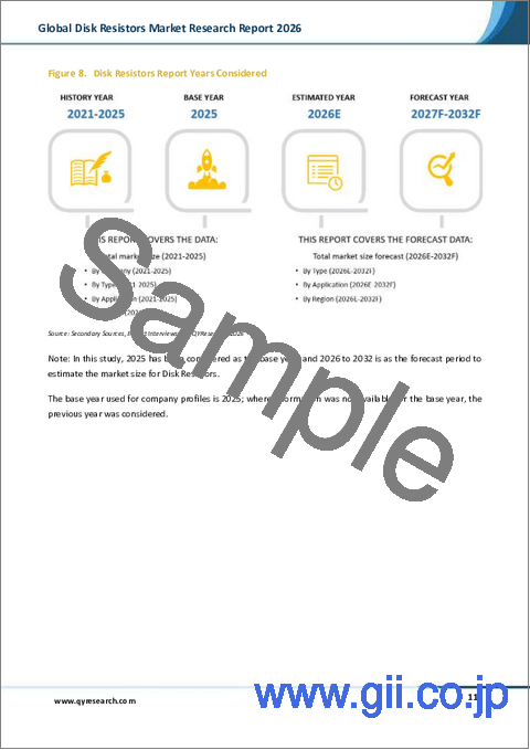 サンプル1：「2026年版世界のディスク抵抗器市場調査レポート」