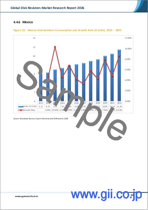 サンプル2：「2026年版世界のディスク抵抗器市場調査レポート」