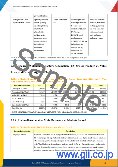 サンプル1：「2026年版世界のファクトリーオートメーション（FA）用センサー市場調査レポート」