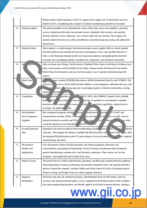 サンプル2：「2026年版世界のファクトリーオートメーション（FA）用センサー市場調査レポート」