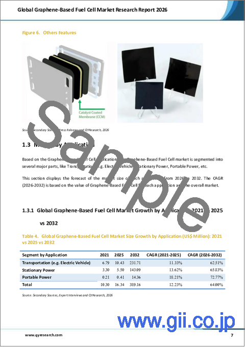 サンプル1：2026年版世界のグラフェン系燃料電池市場調査レポート