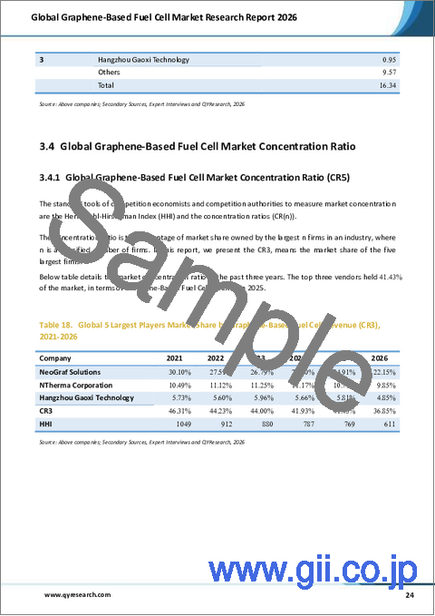 サンプル2：2026年版世界のグラフェン系燃料電池市場調査レポート