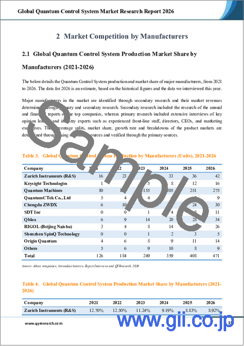 サンプル1：「世界の量子制御システム市場調査レポート2026」