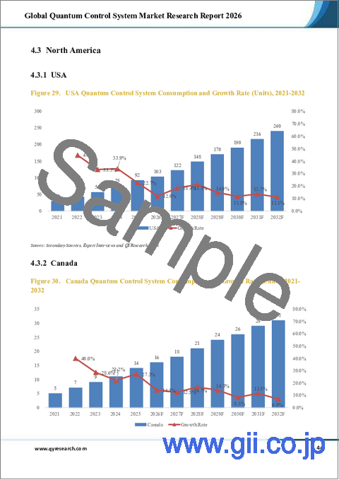 サンプル2：「世界の量子制御システム市場調査レポート2026」