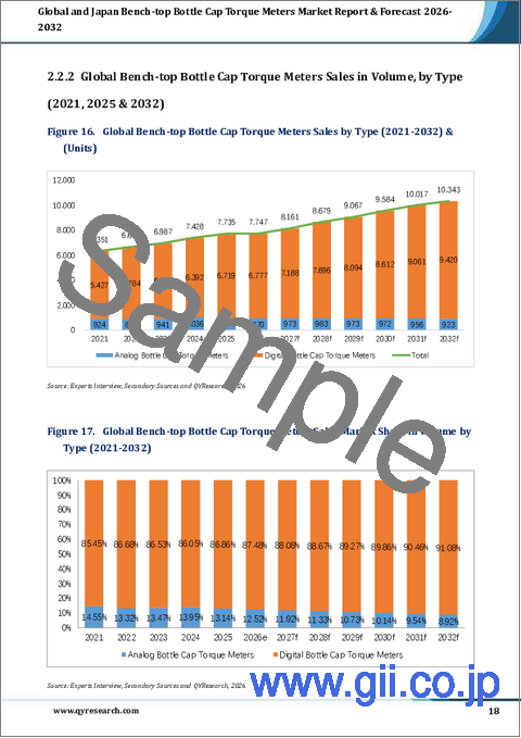 サンプル1：世界のベンチトップ型ボトルキャップトルクメーター市場および日本市場に関するレポートと予測（2026年～2032年）