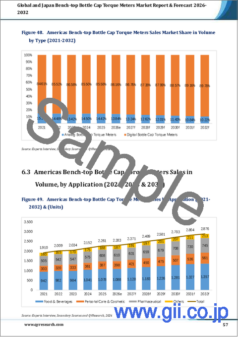 サンプル2：世界のベンチトップ型ボトルキャップトルクメーター市場および日本市場に関するレポートと予測（2026年～2032年）