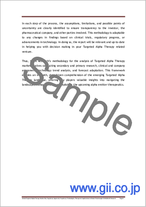 サンプル1：標的アルファ線治療の世界市場規模、規制当局の承認、独自技術、治療用途、および臨床試験に関する洞察（2030年）