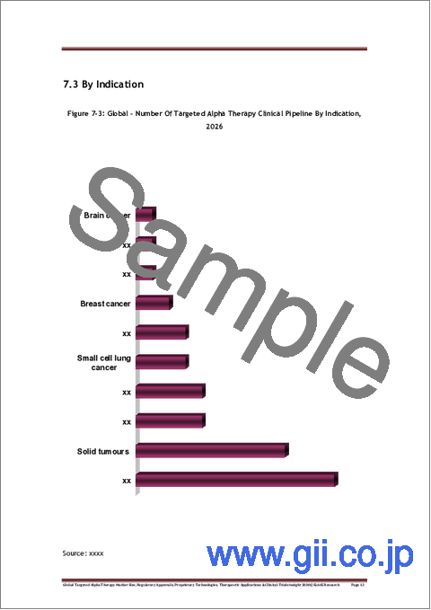 サンプル2：標的アルファ線治療の世界市場規模、規制当局の承認、独自技術、治療用途、および臨床試験に関する洞察（2030年）