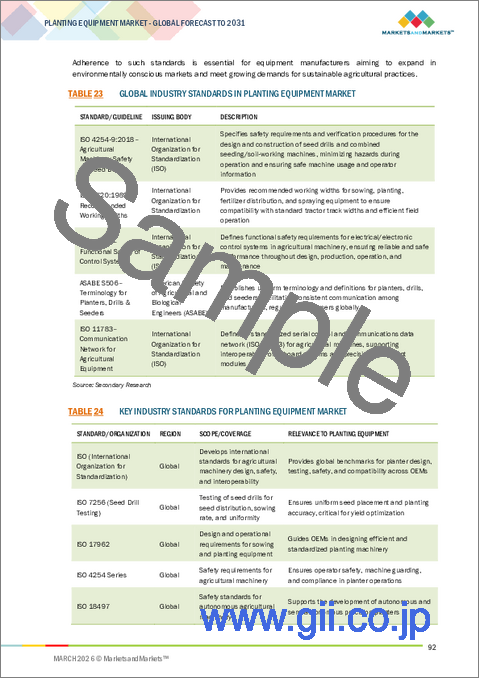 サンプル2：植栽機器市場：タイプ別、作物タイプ別、デザイン別、地域別 - 2031年までの予測