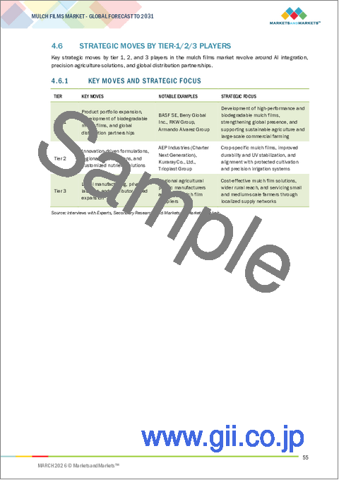 サンプル1：マルチフィルムの世界市場レポート：タイプ別、用途別、成分別、地域別 - 予測（～2031年）