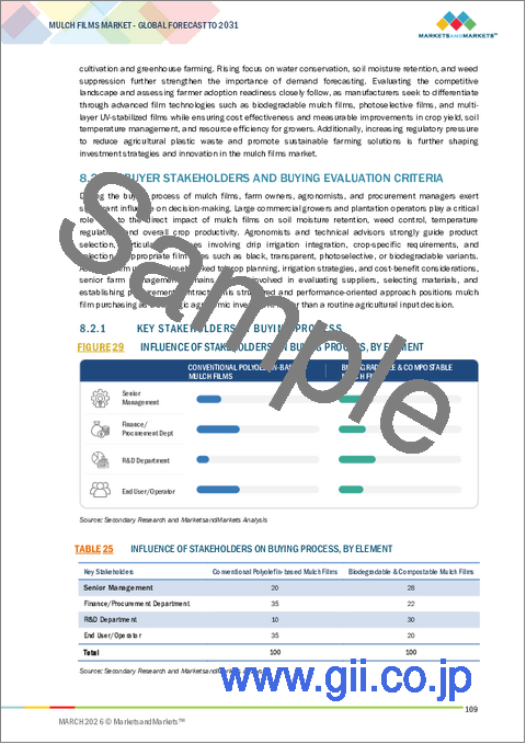 サンプル2：マルチフィルムの世界市場レポート：タイプ別、用途別、成分別、地域別 - 予測（～2031年）