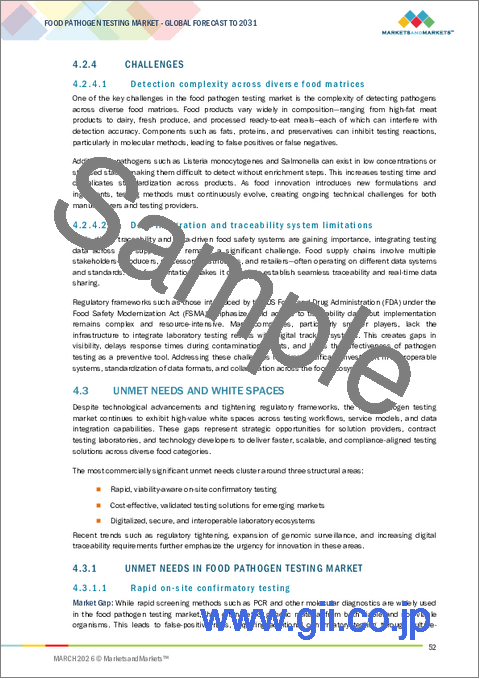 サンプル1：食品病原体検査の世界市場：病原体タイプ別、被検査食品別、技術別、エンドユーザー別、地域別、予測（～2031年）
