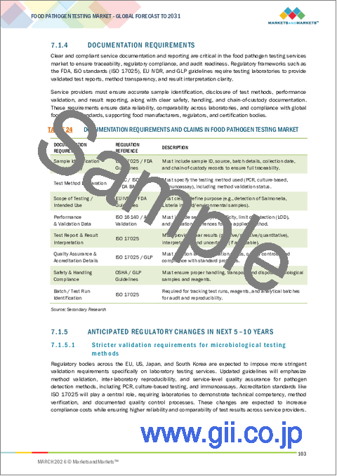 サンプル2：食品病原体検査の世界市場：病原体タイプ別、被検査食品別、技術別、エンドユーザー別、地域別、予測（～2031年）