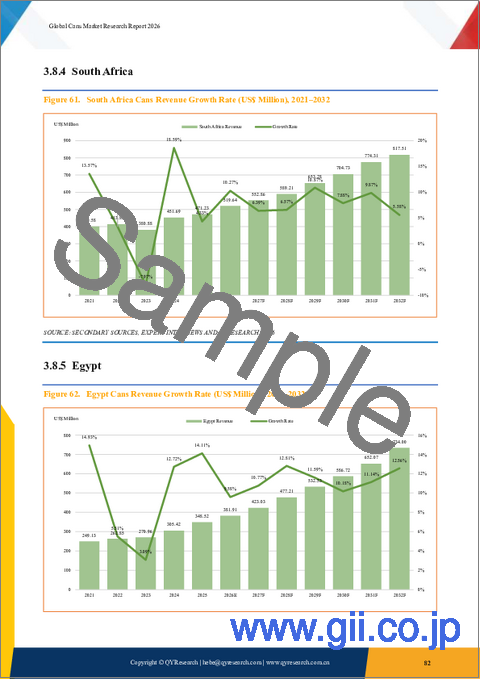 サンプル1：缶の世界市場調査レポート、2026年