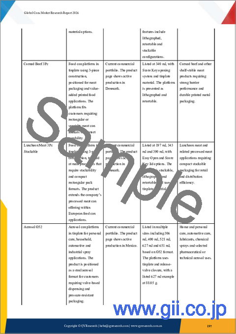 サンプル2：缶の世界市場調査レポート、2026年