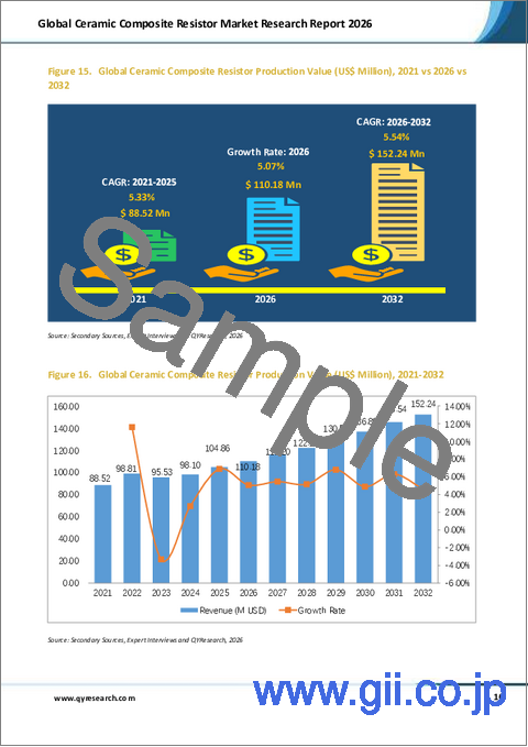 サンプル1：2026年版世界のセラミック複合抵抗器市場調査レポート