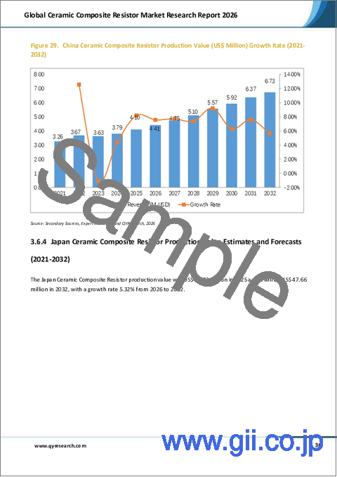 サンプル2：2026年版世界のセラミック複合抵抗器市場調査レポート