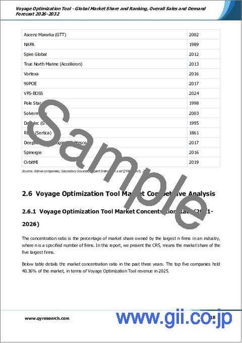 サンプル1：航海最適化ツール- 世界の市場シェアとランキング、2026年から2032年までの総売上高および需要予測