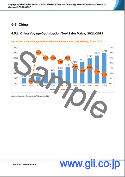 サンプル2：航海最適化ツール- 世界の市場シェアとランキング、2026年から2032年までの総売上高および需要予測