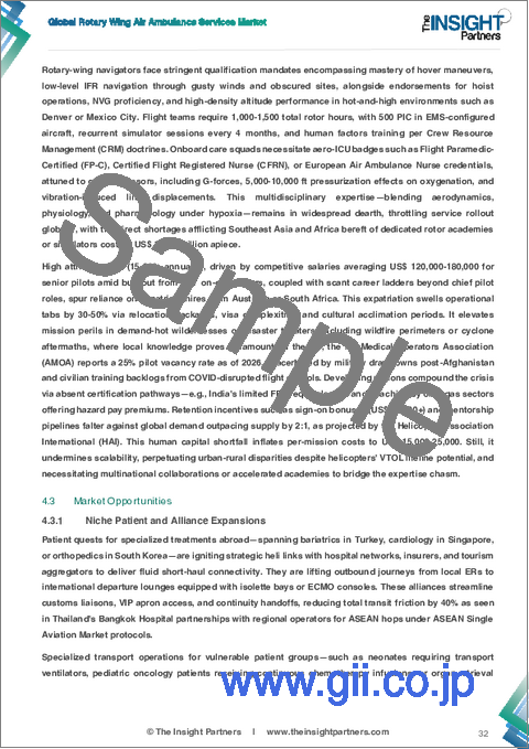 サンプル1：回転翼航空救急サービス市場規模および予測（2021年～2034年）、世界および地域別シェア、動向、成長機会分析レポート：サービスモデル別、エンドユーザー別、地域別