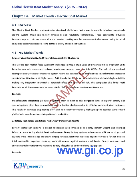 サンプル1：電動ボートの世界市場規模、シェア、業界分析レポート：ボートタイプ別、バッテリータイプ別、用途タイプ別、地域別展望および予測、2025年～2032年