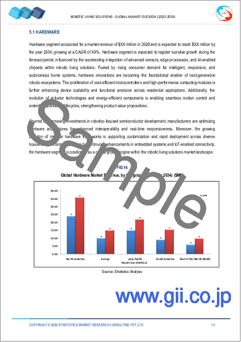 サンプル2：2034年までのロボット生活ソリューション市場予測―構成要素、ロボットの種類、接続性、自律レベル、用途、エンドユーザー、および地域別の世界分析