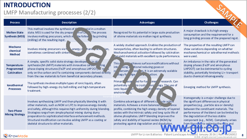 サンプル1：リチウムイオン電池用LMFPの特許動向分析（2026年）