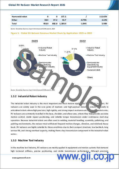 サンプル1：2026年版世界のRV減速機市場調査レポート