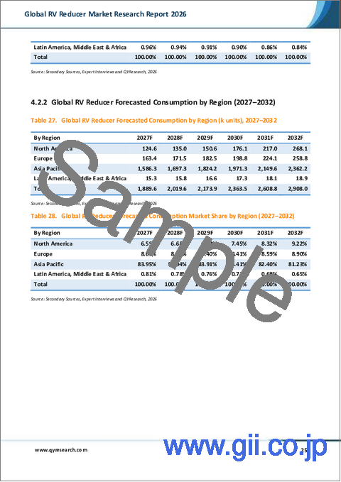 サンプル2：2026年版世界のRV減速機市場調査レポート