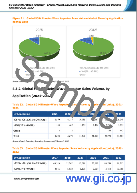 サンプル2：5Gミリ波リピーター- 世界の市場シェアとランキング、2026年から2032年までの総売上高および需要予測