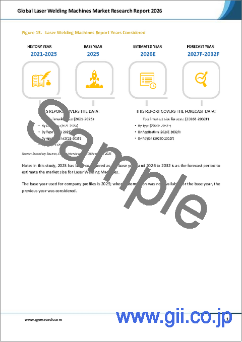 サンプル1：2026年版世界のレーザー溶接機市場調査レポート