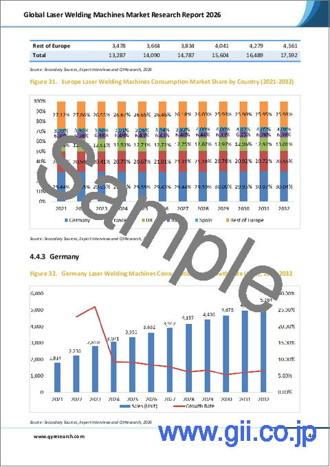 サンプル2：2026年版世界のレーザー溶接機市場調査レポート