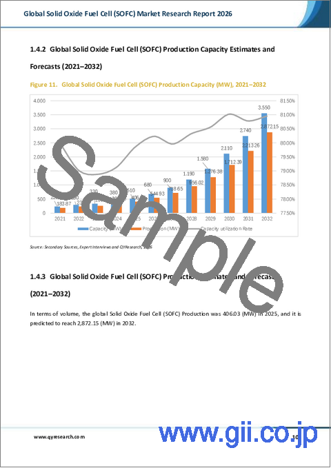 サンプル1：2026年版世界の固体酸化物形燃料電池（SOFC）市場調査レポート