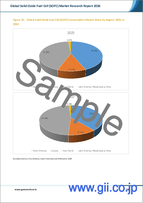 サンプル2：2026年版世界の固体酸化物形燃料電池（SOFC）市場調査レポート